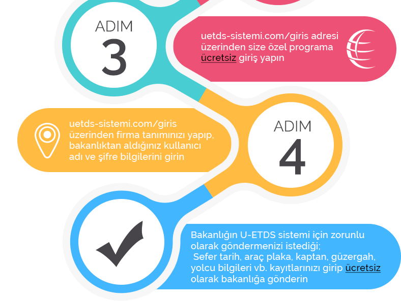 U-ETDS Sistemi Nedir ?